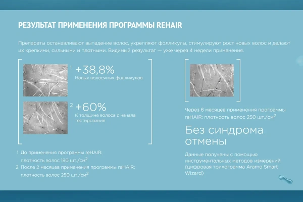 Estel reHAIR шампунь-prebiotic против выпадения волос, 250 мл фото